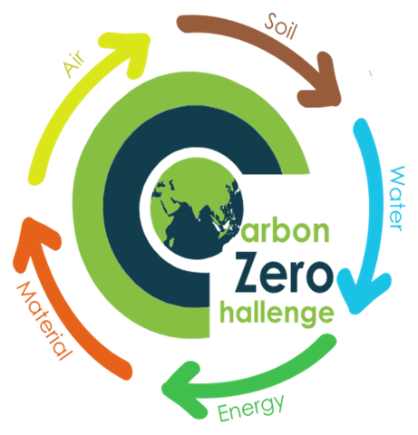 Carbon Zero Challenge